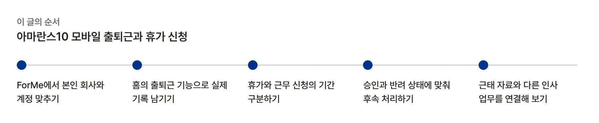 Amaranth 10 모바일 출퇴근과 휴가 신청 순서: ForMe에서 본인 회사와 계정 맞추기, 홈의 출퇴근 기능으로 실제 기록 남기기, 휴가와 근무 신청의 기간 구분하기, 승인과 반려 상태에 맞춰 후속 처리하기, 근태 자료와 다른 인사 업무를 연결해 보기.
