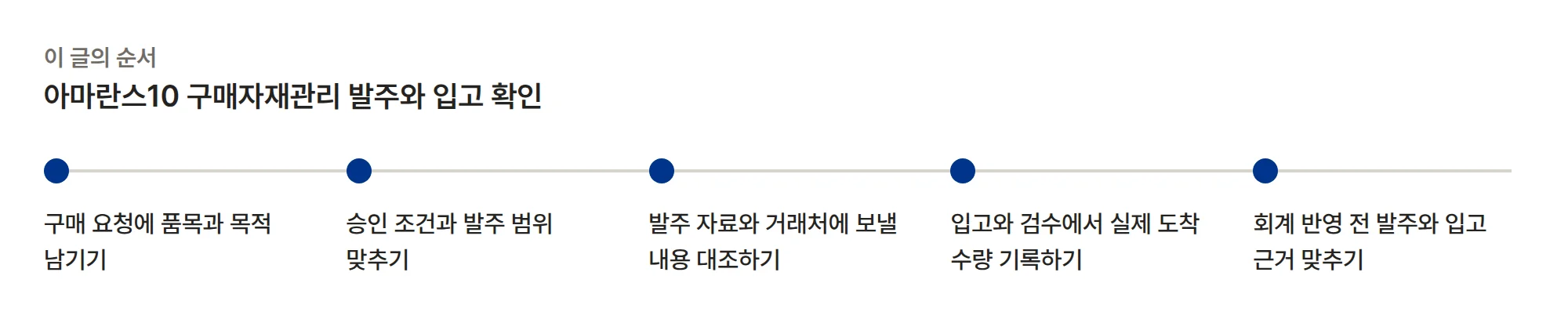 Amaranth 10 구매자재관리 발주와 입고 확인 순서: 구매 요청에 품목과 목적 남기기, 승인 조건과 발주 범위 맞추기, 발주 자료와 거래처에 보낼 내용 대조하기, 입고와 검수에서 실제 도착 수량 기록하기, 회계 반영 전 발주와 입고 근거 맞추기.